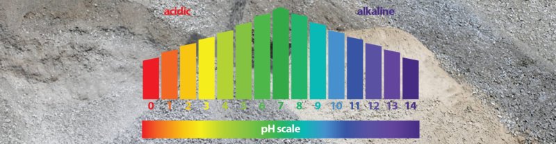 Método de prueba estándar para determinar el pH del material granular para uso en terraplenes, subrasantes y rellenos de muros de contención